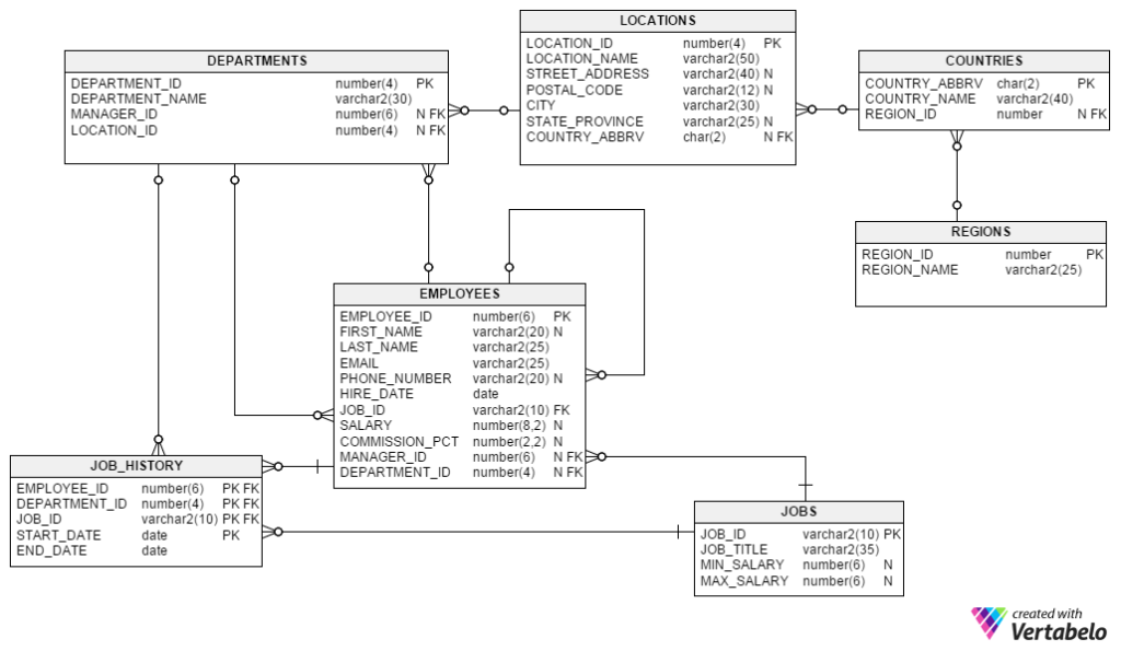 Construct an e-r diagram for a hospital with a set of patients and a set of medical doctors image